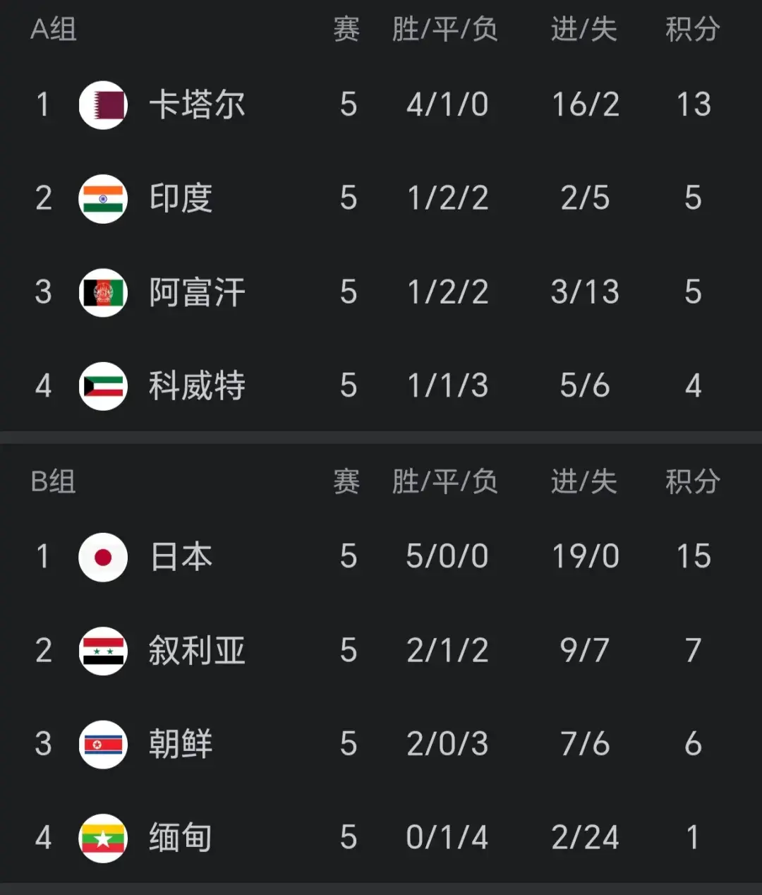 World Championships Promotion Rules (World Championships Promotion Top 12 List)