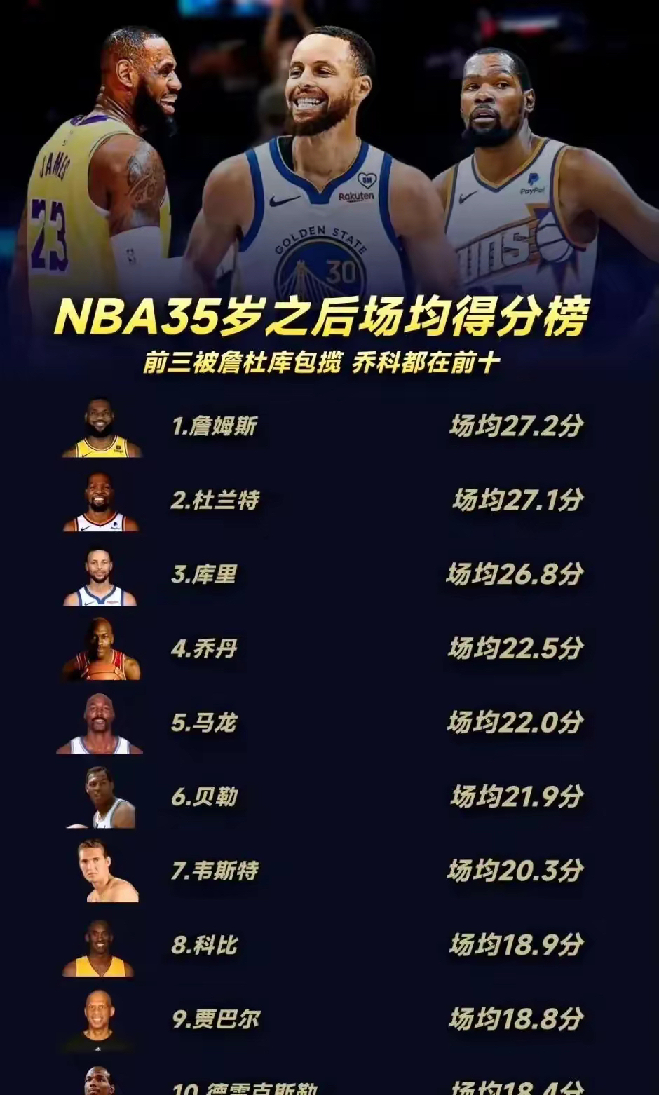篮球明星排行榜前十名(nba篮球明星排行榜前十名)